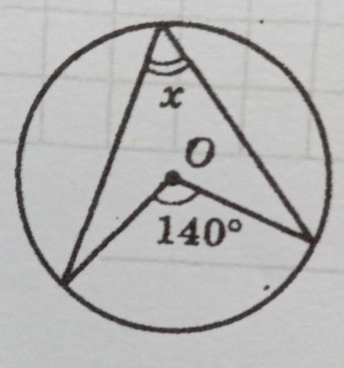 У завданнях 1-3 виберіть одну правильну Знайдіть градусну міру х (точка 0 - центр қола)Варіант 1о140