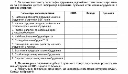 Порівняльна характеристика машинобудування США, КАНАДИ і Бразилії