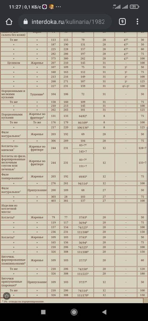 1. Определить количество пищевых обработанных отходов при обработке 60 кг уток полупотрошеных I кате