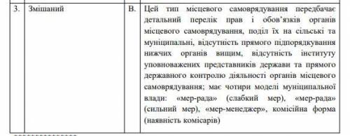 Встановіть відповідність типів місцевого самоврядування: 1. Англосаксонський 2. Континентальний або