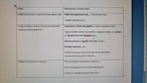 Напишите сочинение по повести Н. Гоголя Тарас Бульба Объём 1, страницы как получится