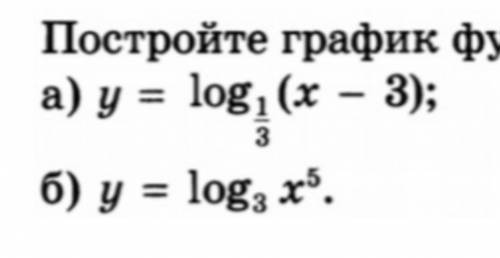 с заданием по алгебреПостройте график функции ​