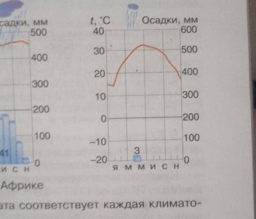 Нужно ответить на вопросы 2.Выясните годовой ход температур. Чему равны средние температуры июля и я