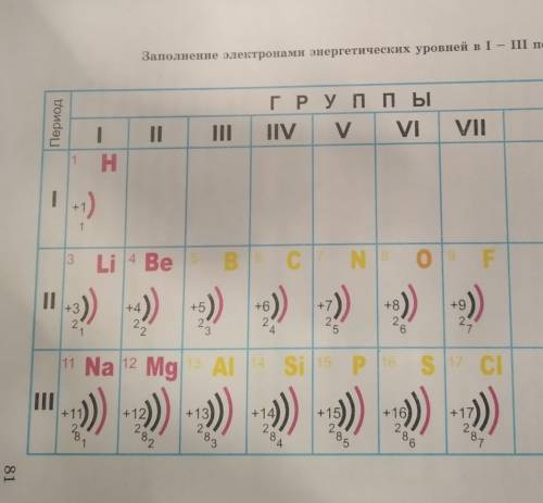 В зависимости от номера периода где расположен химический элемент, покажите в виде полукруга столько