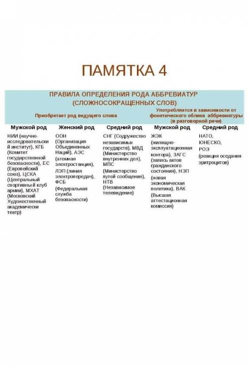 ЗА ОТВЕТЫ 1. Как образуются сложносокращенные слова? 2. Как определить род у аббревиатур?