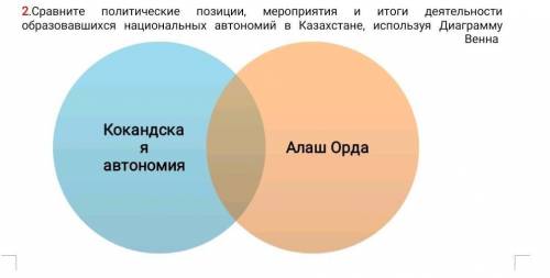 Сравните политические позиции, мероприятия и итоги деятельности образовавшихся национальных автономи