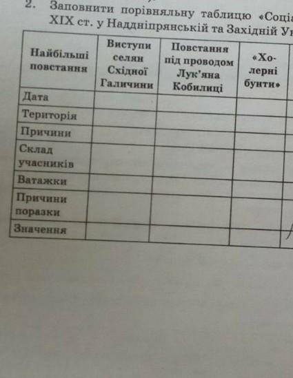 Табличка до ть будьласка ів до завтрашнього ранку будьласочка виконайте повне запитання Заповнити п