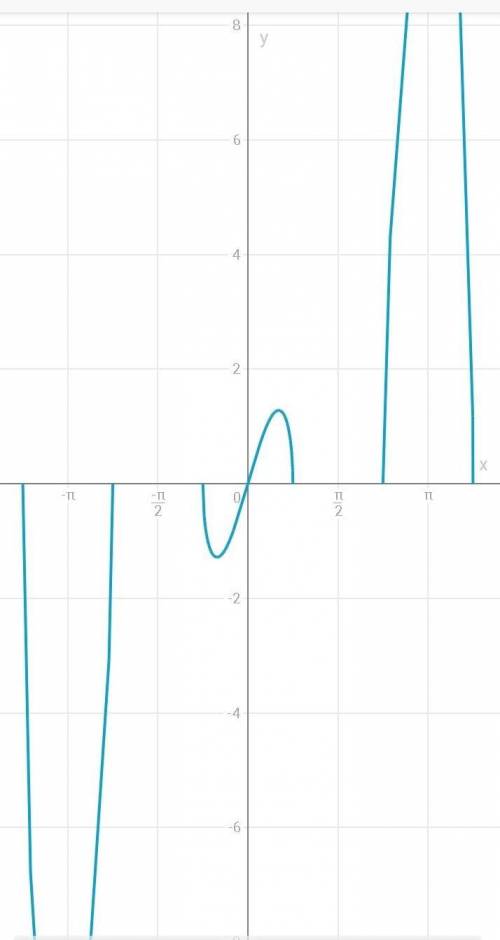 2x = √3 cos 2x Решите уравнение