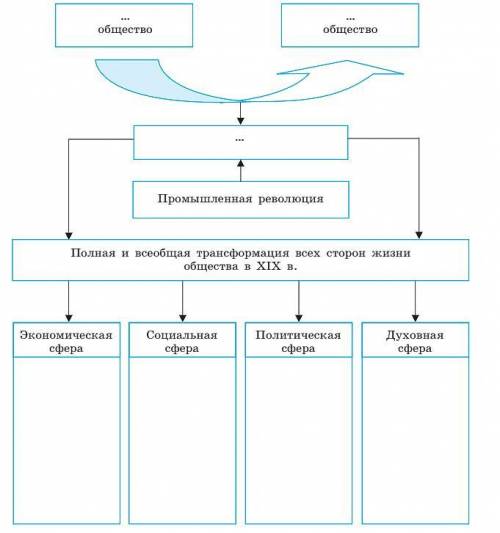 Заполните пропуски в схеме основные положения