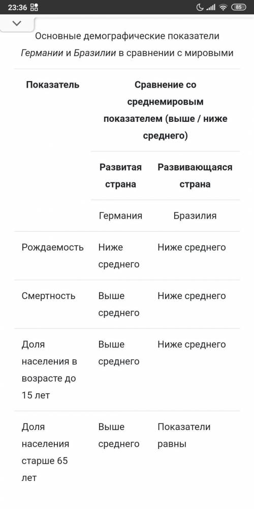 Извините, может кто-то может сделать точно так же, только с Великобританией и Индией. з