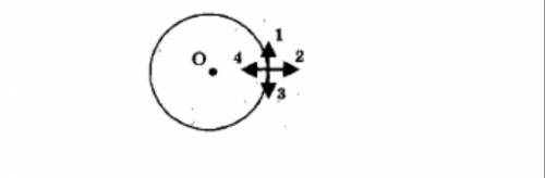 Тело движется равномерно по окружности против часовой стрелки. Какая стрелка указывает направление в