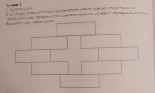 на основе схемы составьте аргеметированый монолог повествавание необходимые инструменты для самостоя