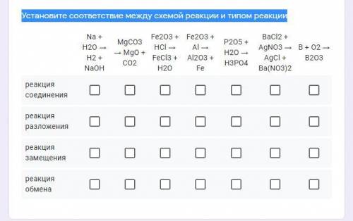 Установите соответствие между схемой реакции и типом реакции