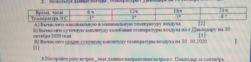 -8 о Время, часыбч12918ч21чТемпература, 0С -1°3°-5°А) Вычислите максимальную и минимальную температу