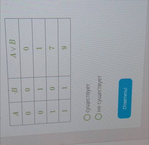 существует, ли такая таблица истинности
