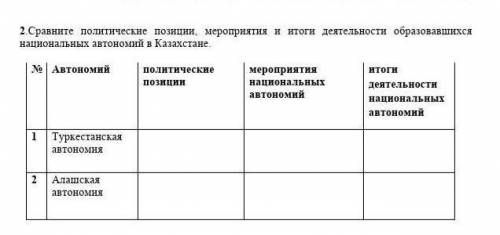 2.Сравните политические позиции, мероприятия и итоги деятельности образовавшихся национальных автоно