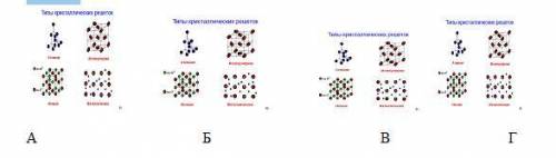 Определите из приведенного перечня металлическую кристаллическую решетку: (б) Перечислите, какие физ