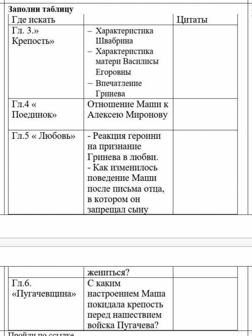 4. Характеристика образа. Заполни таблицуГде искать ЦитатыГл. 3.» Крепость»  Характеристика Швабрин