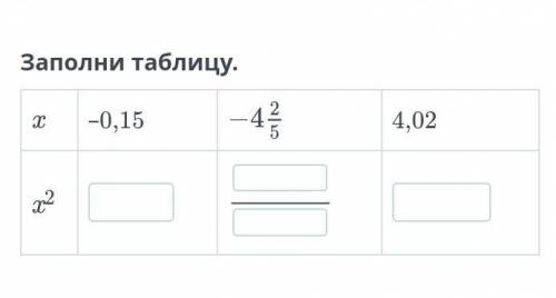 Заполни таблицу. х-0,15;-4 2/5; 4,02х2​