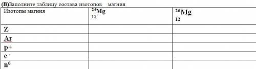 Заполните таблицу состава изотопов магния