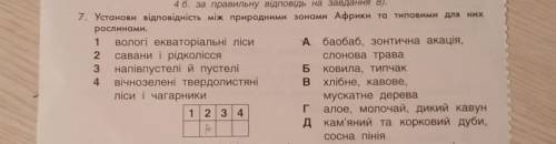 пожайлуста 1 . Вологі екваторіальні ліси 2 . Савани і рідколісся 3 . Напівпустелі й пустелі 4 . вічн