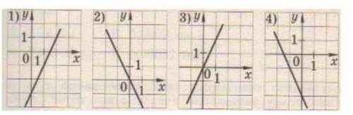 2. Установите соответствие между функциями и их графиками:1) y= 2х2) y=-2х​