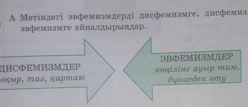 А Мәтіндегі эвфемизмдерді дисфемизмге, дисфемизмдерді эвфемизмге айналдырыңдар.ДИСФЕМИЗМДЕРсоқыр, та