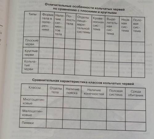 мне заполнить таблицы по биологии