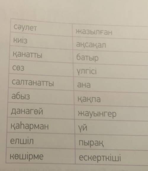 Подбирайте слова по их значению. Составьте предложение ​