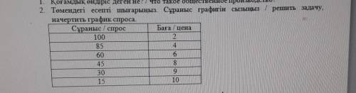 мне это надо формула D – demand - спрос P – price – цена Q – quantity – объем Qd=f(1/p)это экономия