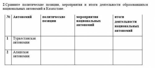 сровните политические позиции мероприятия и итоги деятельности образовавшихся национальных автономий