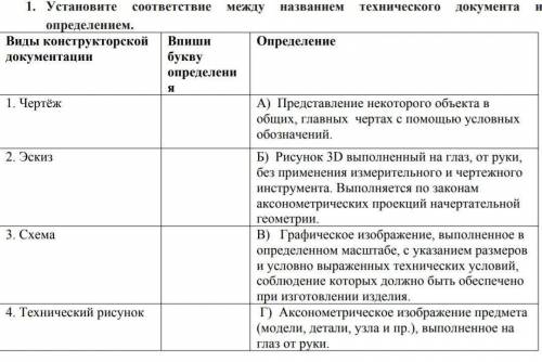 1. Установите соответствие между названием технического документа и его определением. (картинка) 2.