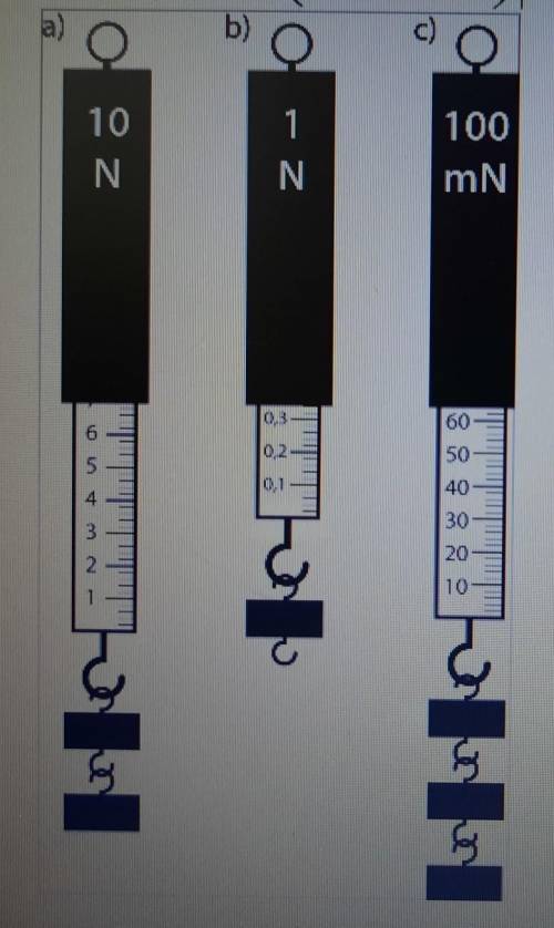 9 КЛАСС, ФИЗИКА ОЧЕНЬ-ОЧЕНЬ НАДО а) Напиши показания каждого динамометра. б) С какого динамометра (a