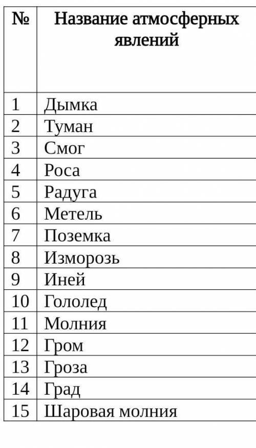 столбик ПРИЧИНА ОБРАЗОВАНИЯ3столбикНЕ БЛАГОПРИЯТНЫЕ ПОСЛЕДСТВИЯ В ЖИЗНИ ДЕЯТЕЛЬНОСТИ ЧЕЛОВЕКА​