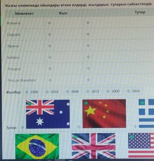 Жазғы олимпиада ойындары өткен елдерді, жылдарын, туларын сәйкестендір.​