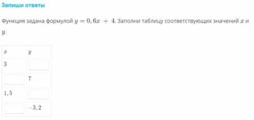 Функция задана формулой у= 0,6х + 4 Заполни таблицу соответсвующих значений х и у