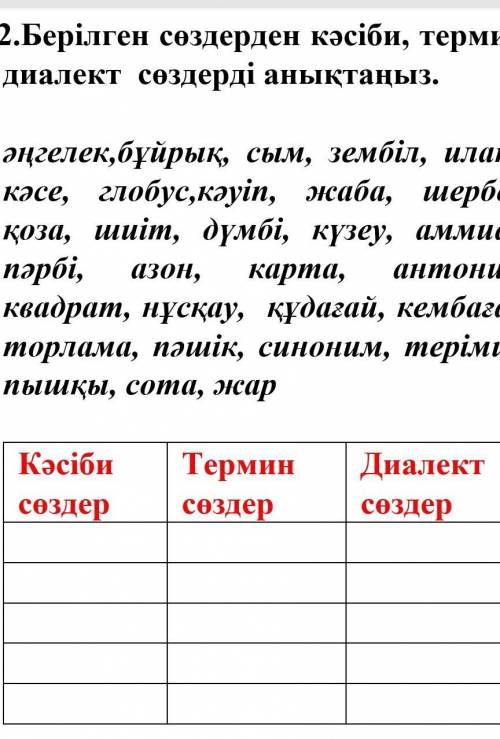 Берілген сөздерден кәсіби,термин,диалект сөздерді анықтаныз​