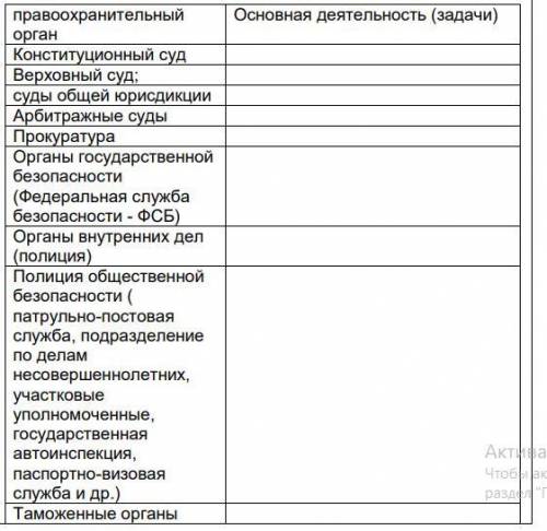 Таблица по обществознанию правоохранительные органы 7 класс