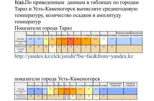 По приведенным данным в таблицах по городам Тараз и Усть-Каменогорск вычислите среднегодовую темпера