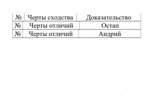 Тарас Бульба заполните таблицу