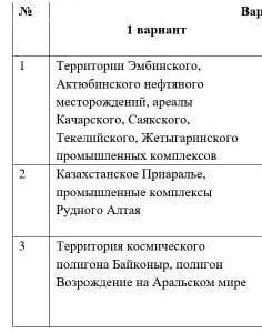 Уровни экологической напряженности на территории Казахстана , очень надо ​