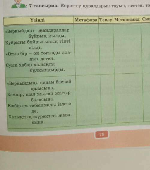 : 7-тапсырма. Көріктеу құралдарын тауып, кестені толтырыңдар. ҮзіндіМетафора Теңеу Метонимия Синекдо