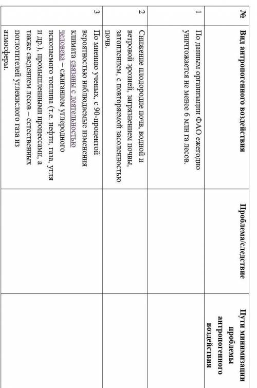 Определите антропогенное воздействие на окружающую среду. Предложите пути минимизации из данных проб