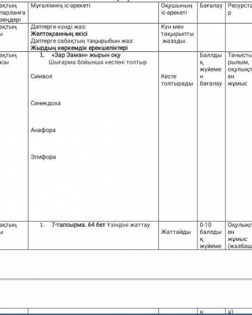 Зар заман шығарма бойынша кестені толтыр символ,синекдоха,анафора,эпифора​