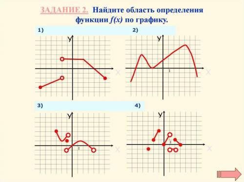 Найдите область определения функции f(x) по графику