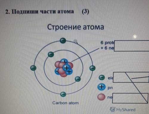 2. Подпиши части атома (3)Строение атома6 proto+ 6 neeld+preneCarbon atom стрчн