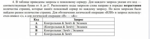 решить 4 задание 2 вариант по информатике ​