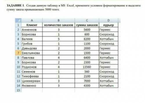 Создав данную таблицу в MS  Excel, примените условное форматирование и выделите  сумму заказа превыш