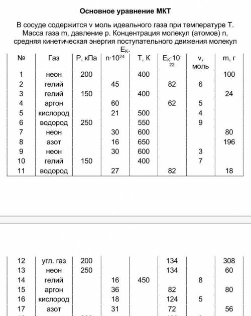 Здравствуйте, можете с номером 17 ( азот ) Основное уравнение МКТВ сосуде содержится V моль иделаьно