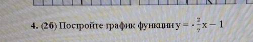 4. Постройте график функции.​